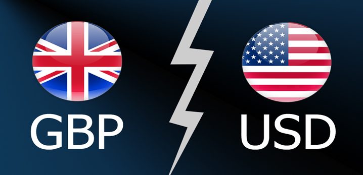  March, 12 - GBP/USD: Potential short-term top in place at 1.3200