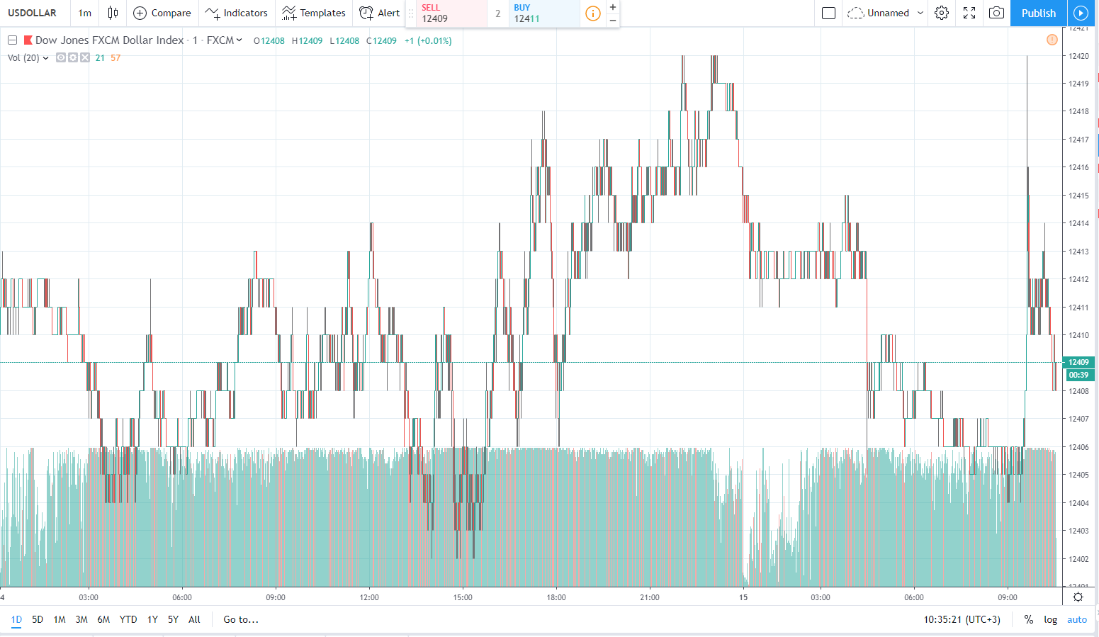 15.08.2019 usd