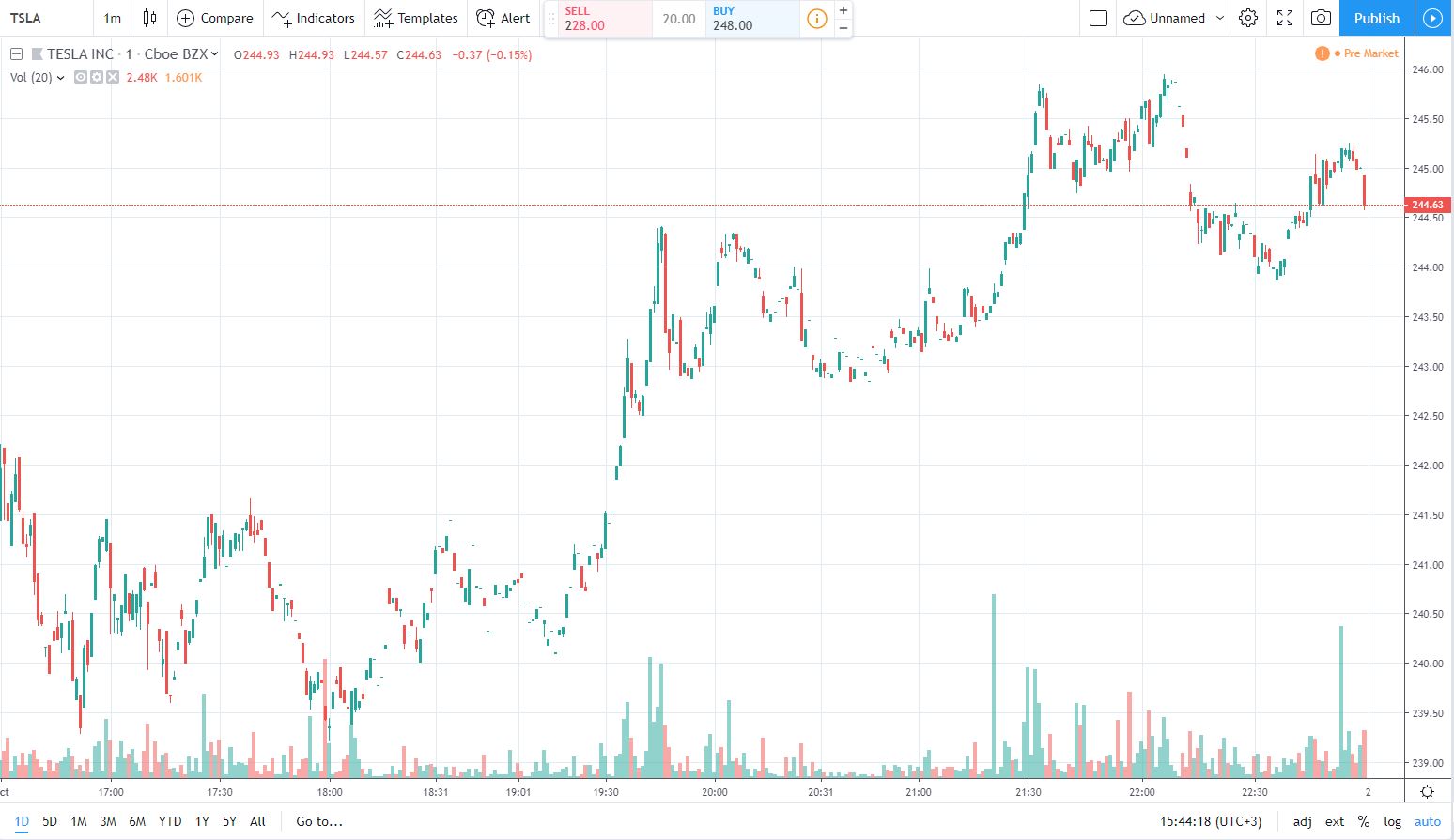 TSLA 2.10.2019