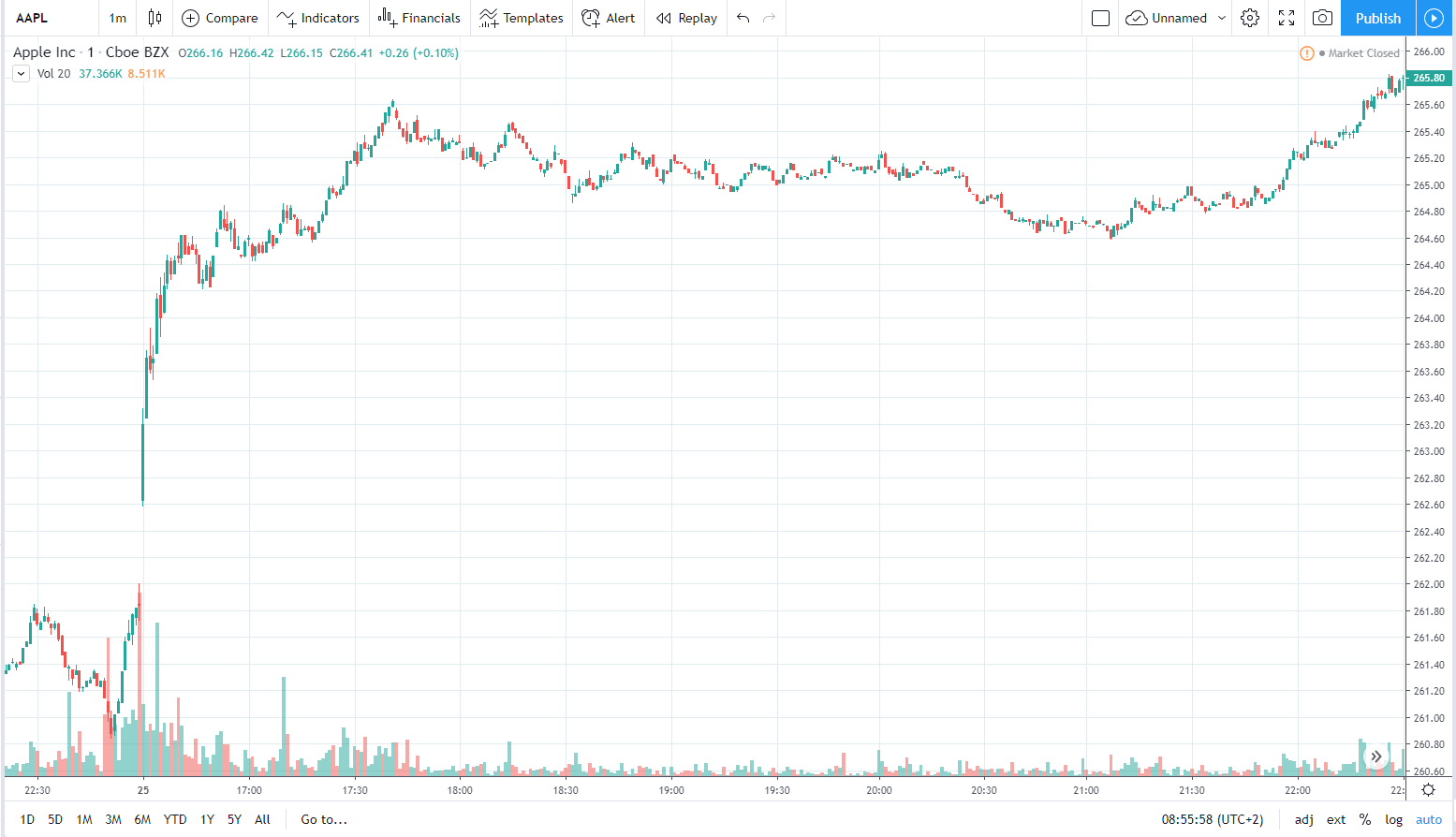 aapl 26.11.2019