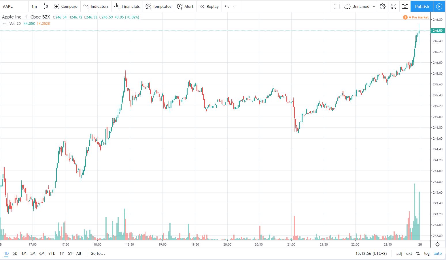 aapl 28.10.2019