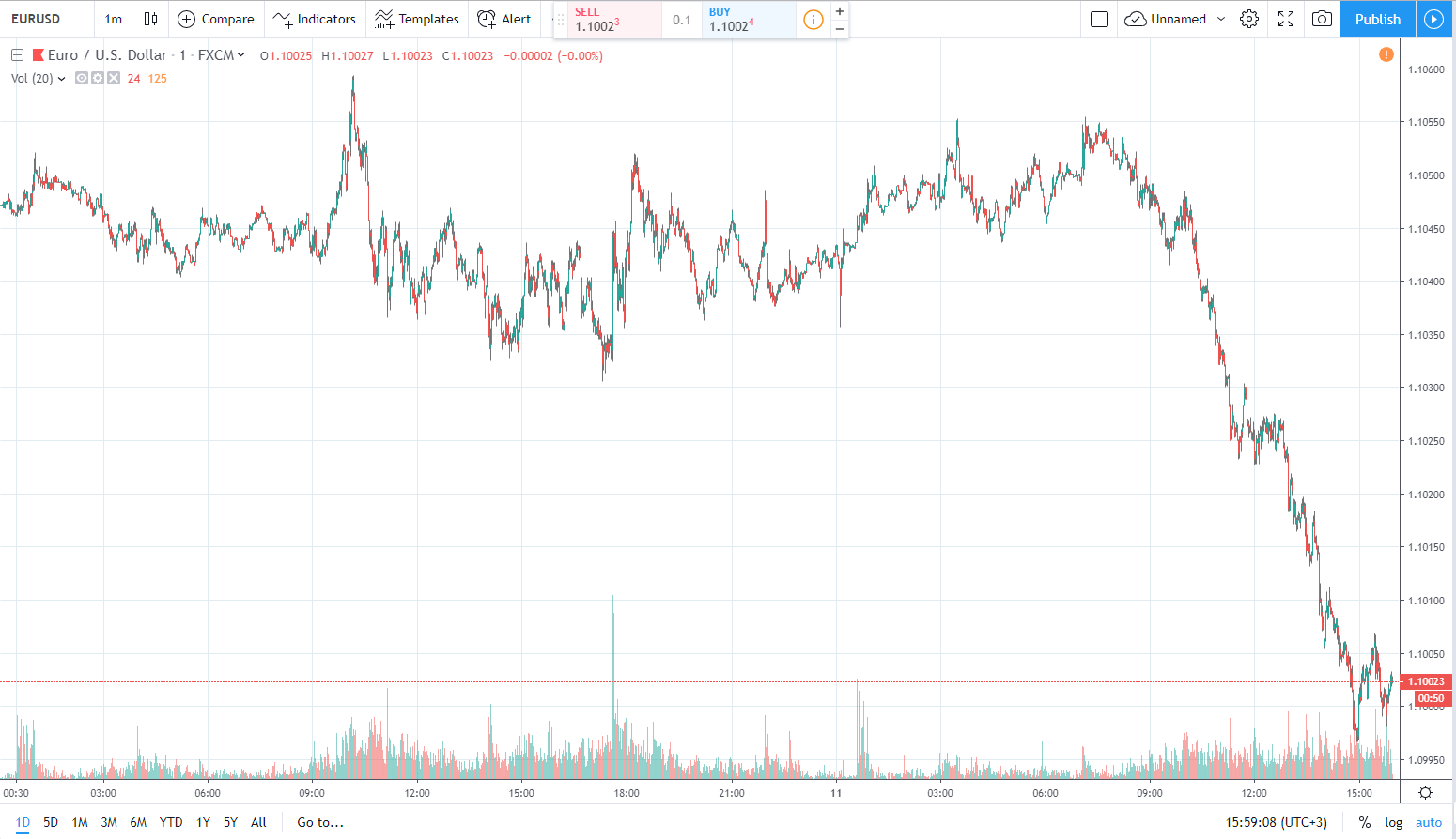 eurusd 11.09.2019