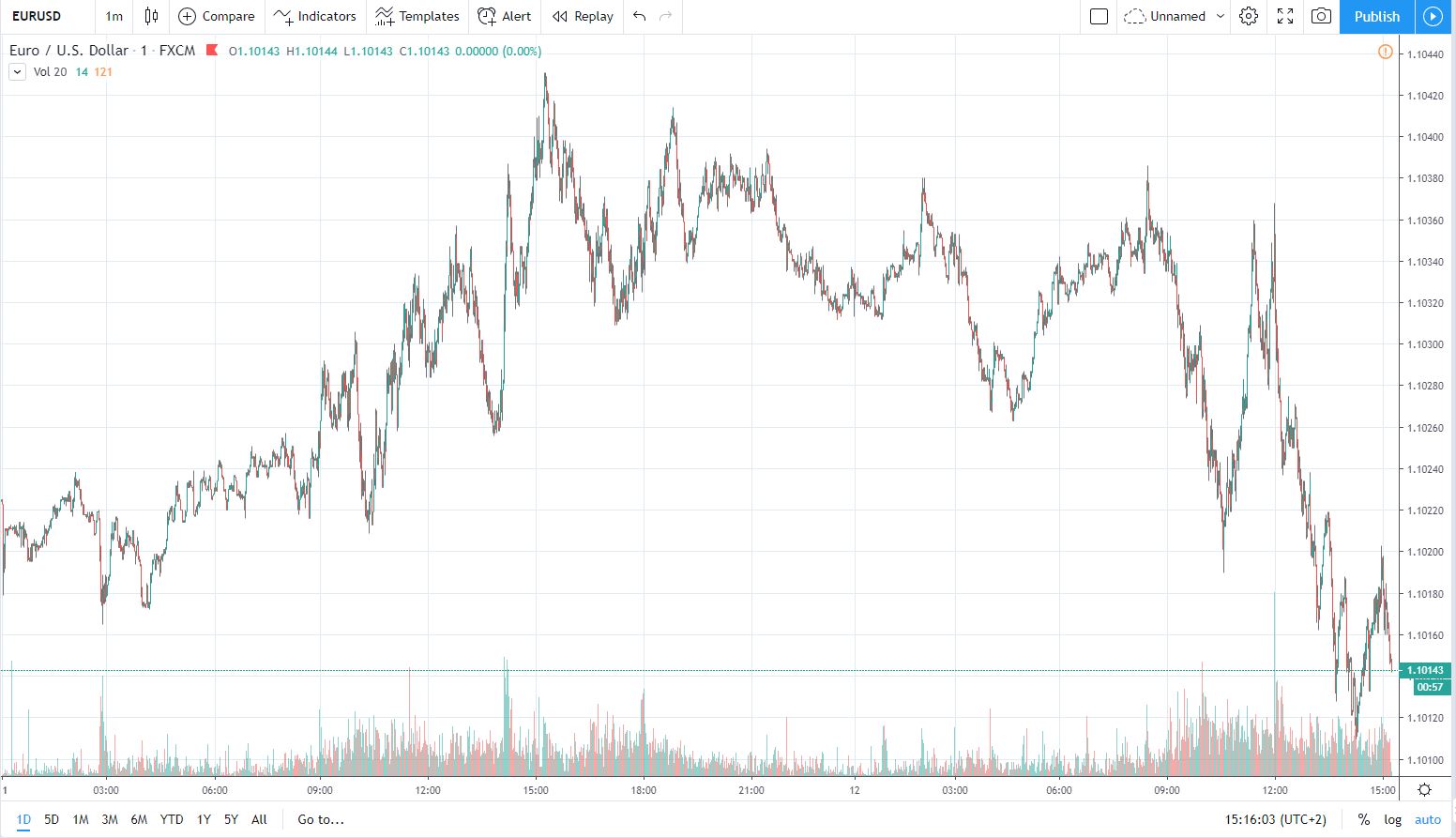 eurusd 12.11.2019