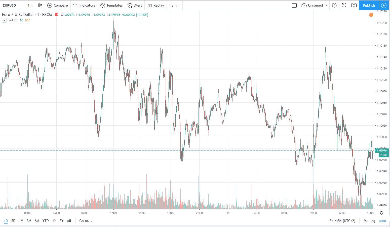 eurusd 14.11.2019