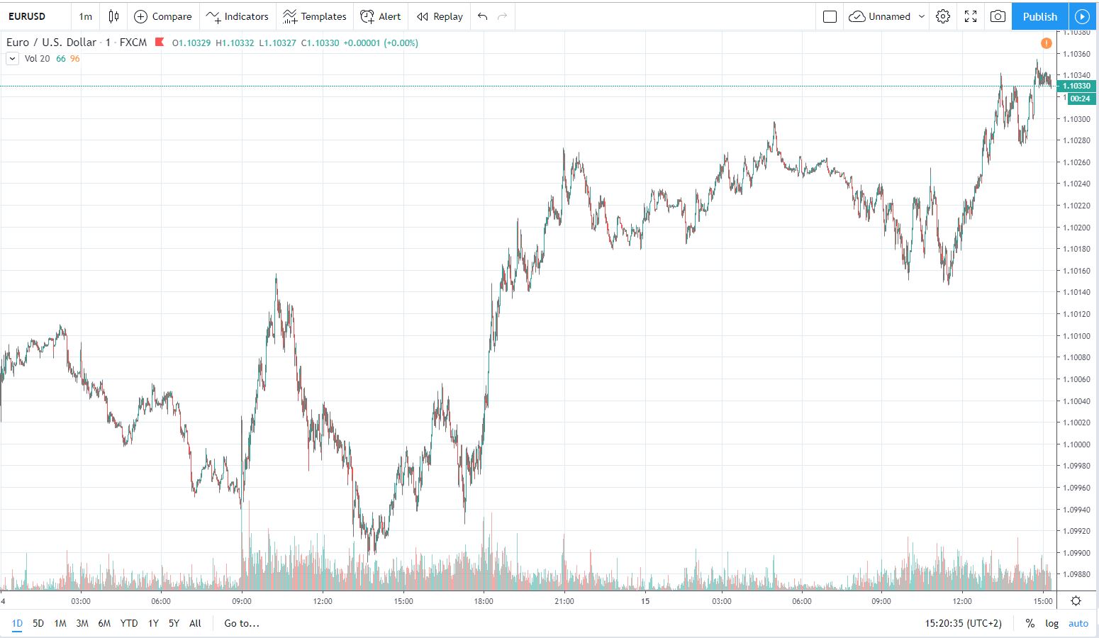 eurusd 15.11.2019