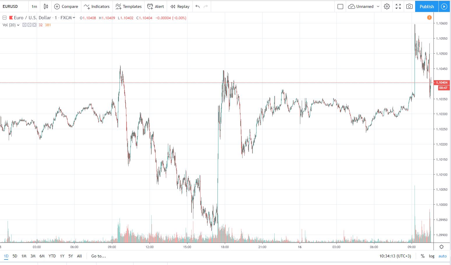 eurusd 16.10.2019