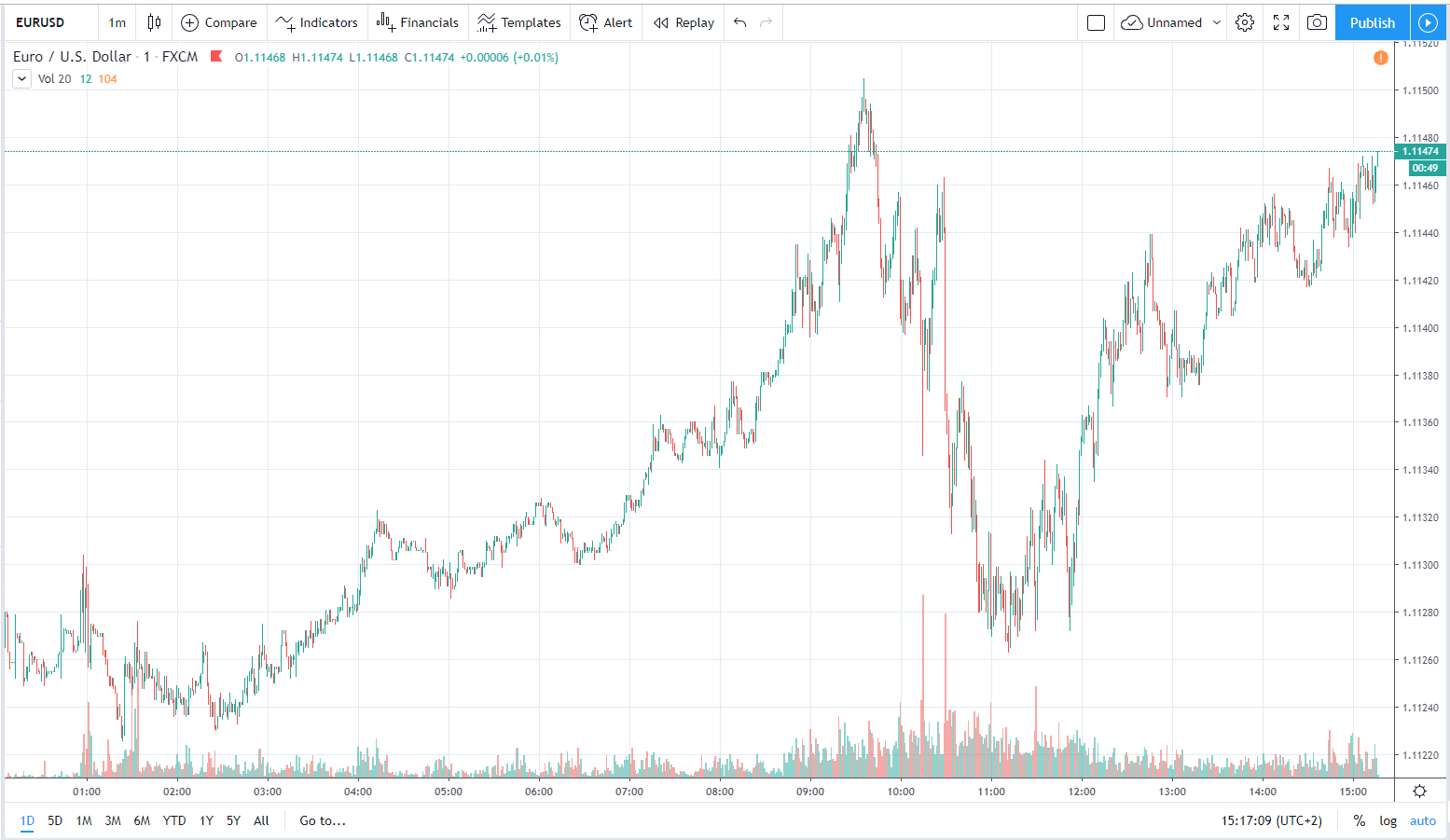 eurusd 16.12.2019 1