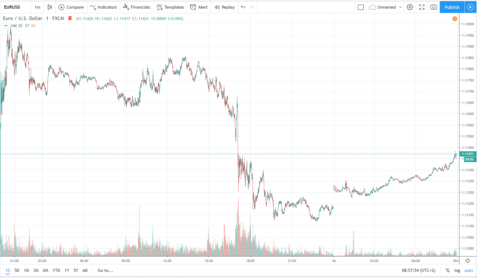 eurusd 16.12.2019