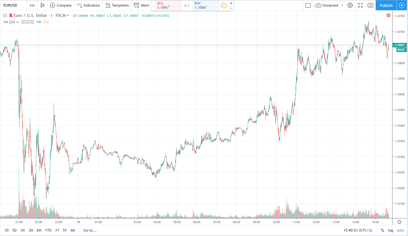 eurusd 19.09.2019