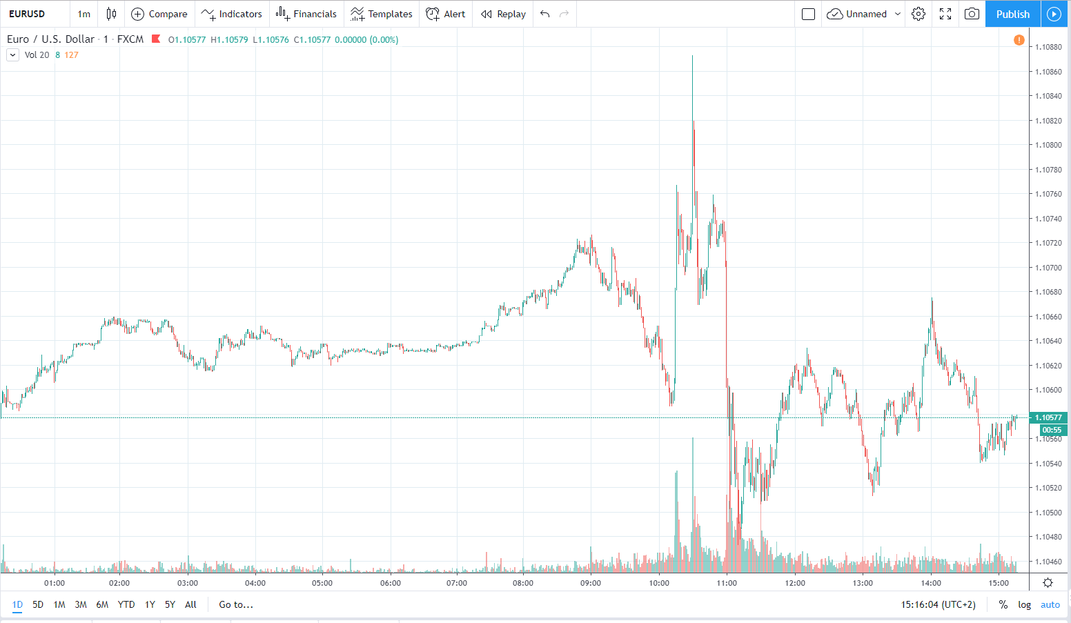 eurusd 22.11.2019