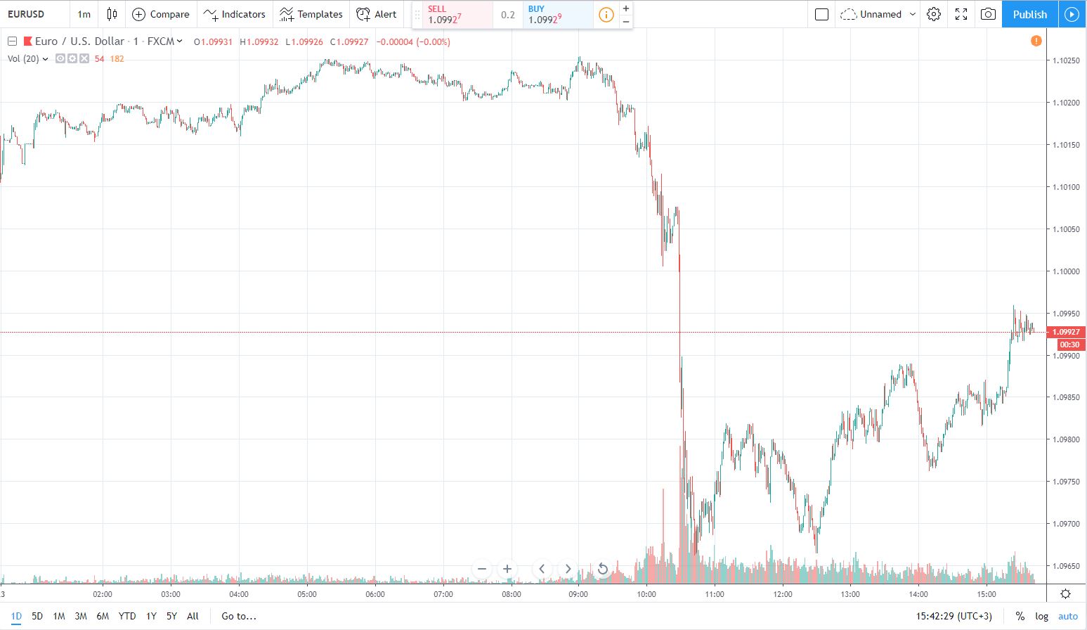 eurusd 23.09.2019