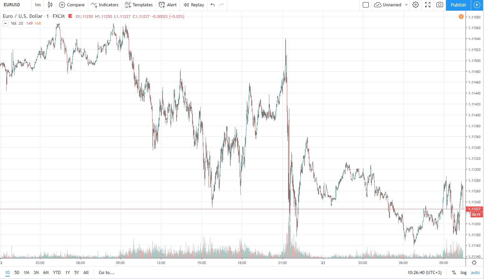 eurusd 23.10.2019