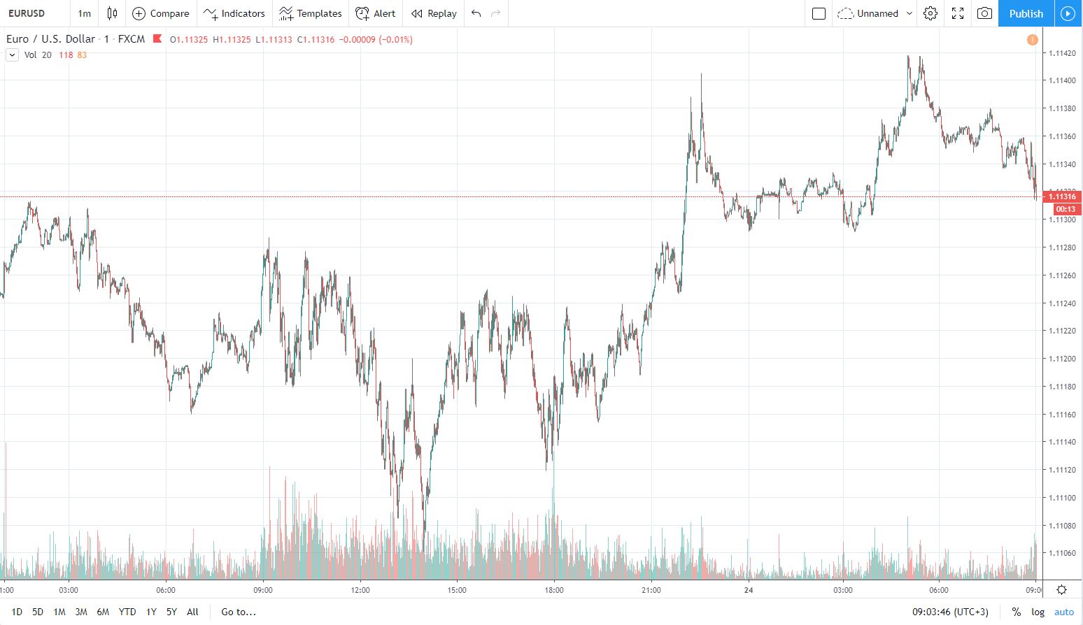 eurusd 24.10.2019