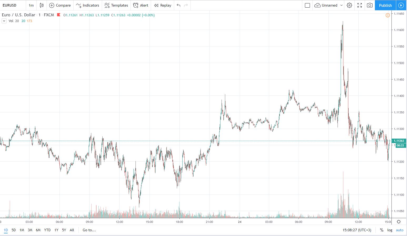 eurusd 24.10.2019 1