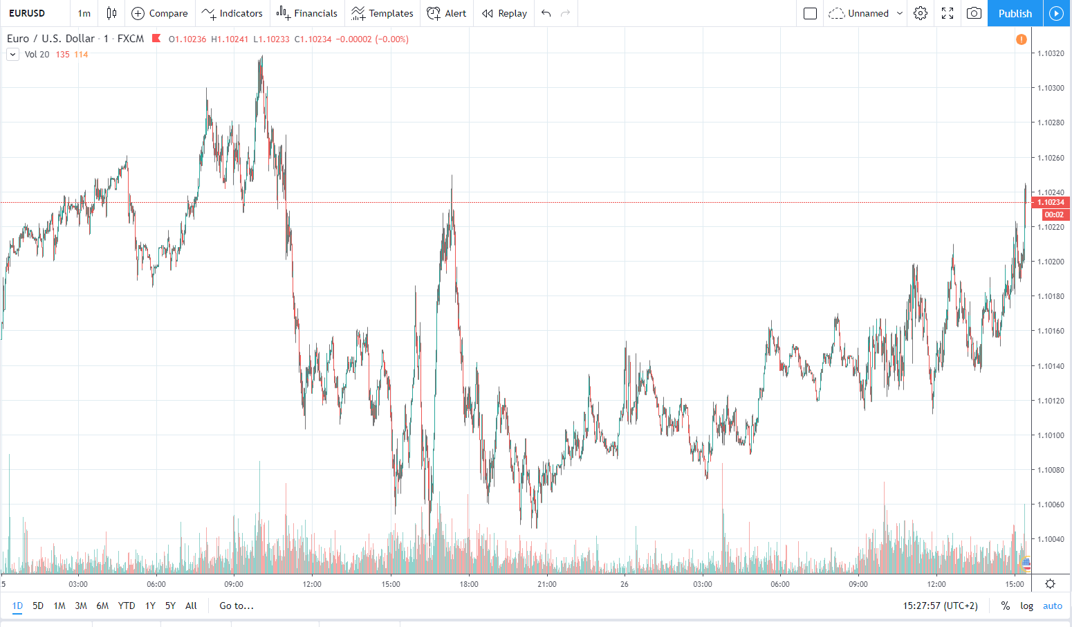 eurusd 26.11.2019