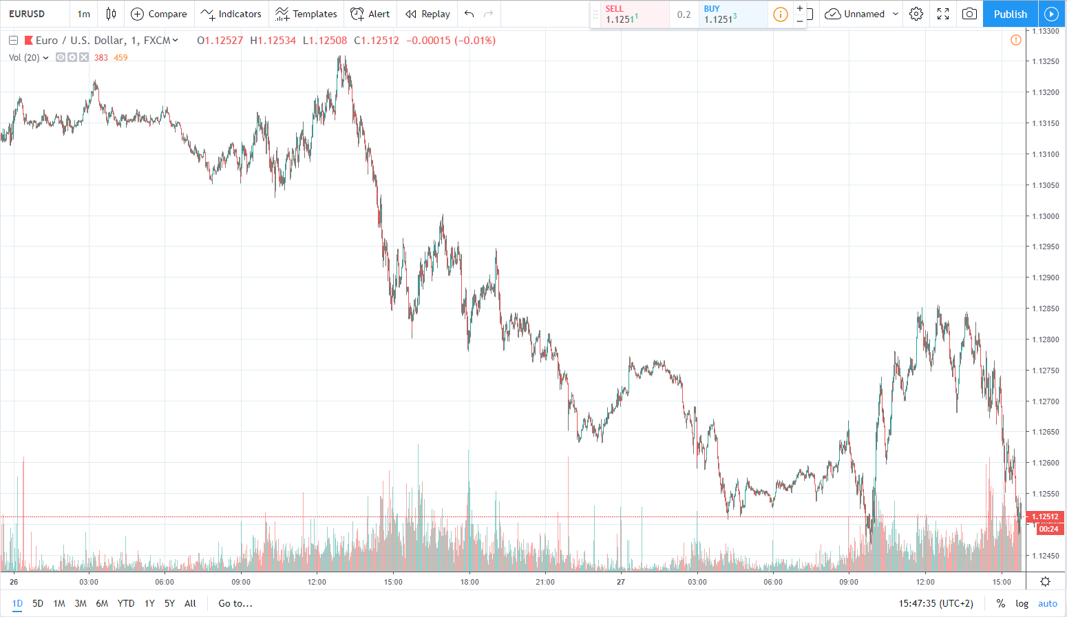 eurusd 27.03.2019