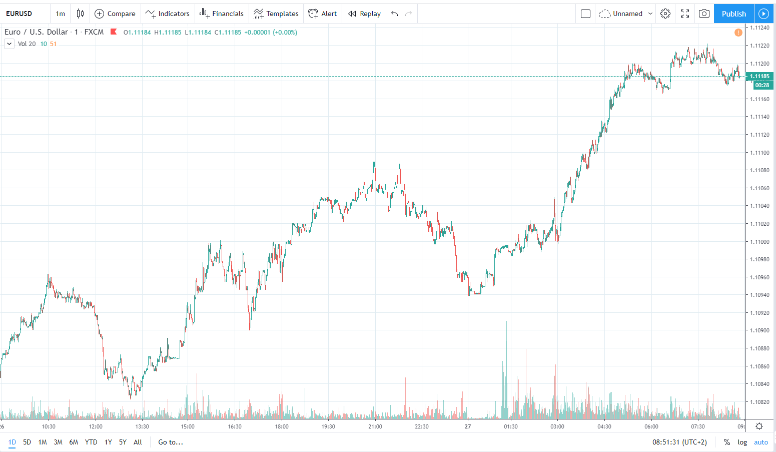 eurusd 27.12.2019