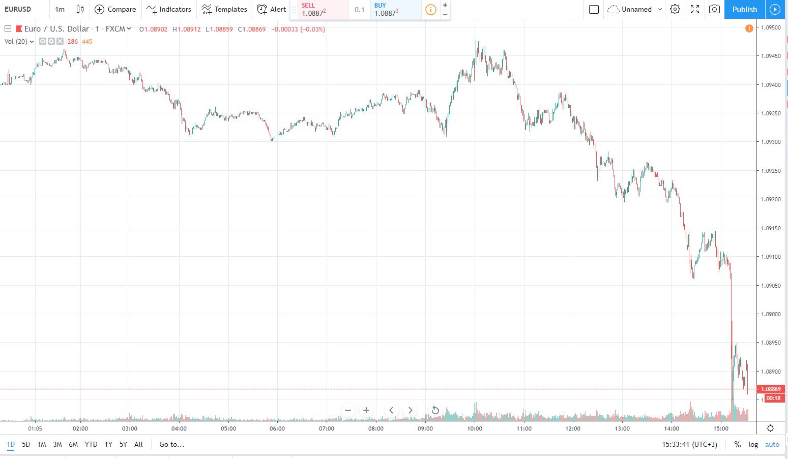 eurusd 30.09.2019