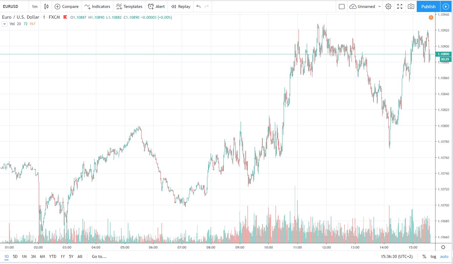 eurusd 6.11.2019