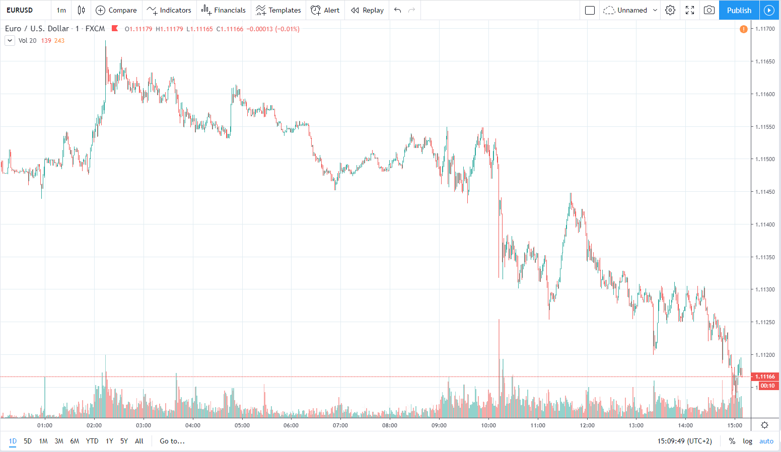 eurusd 8.01.2020 1