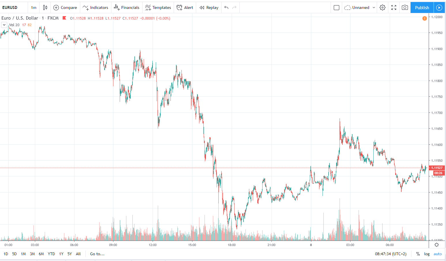 eurusd 8.01.2020