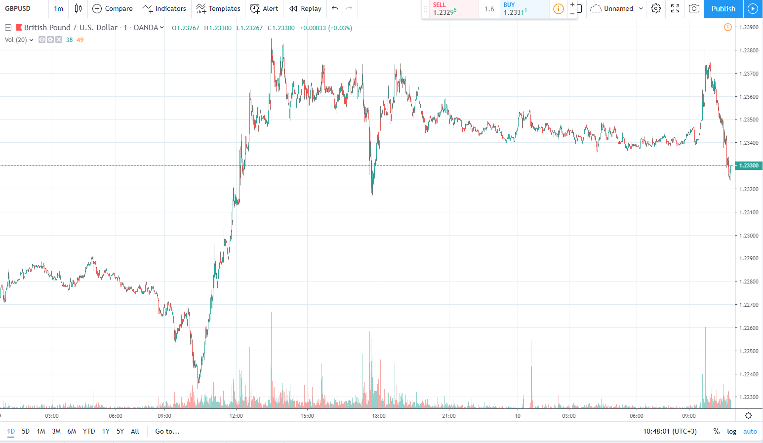 gbpusd 10.09.2019