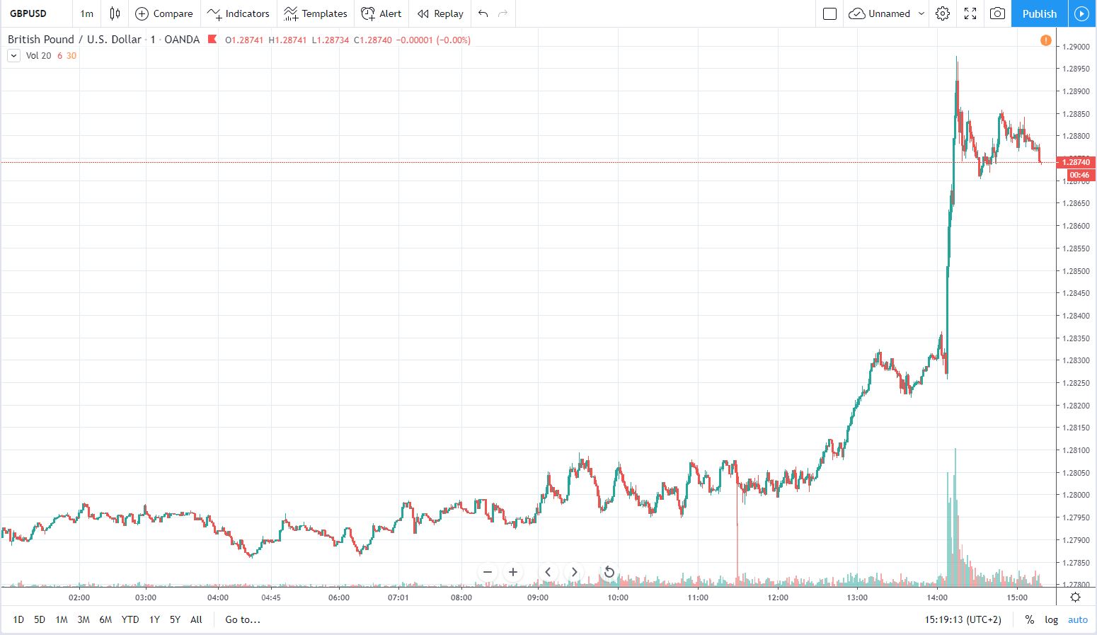 gbpusd 11.11.2019