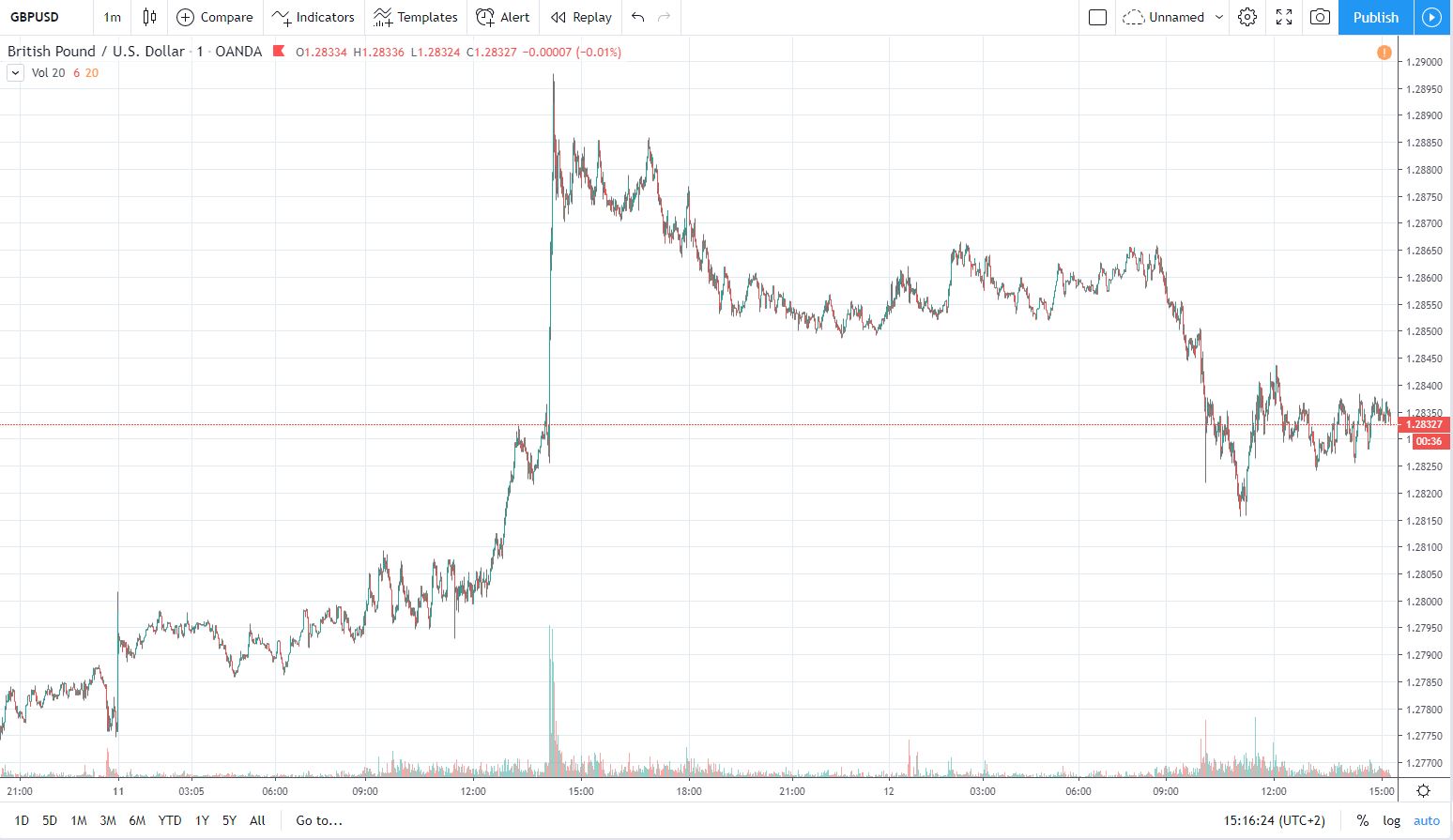 gbpusd 12.11.2019