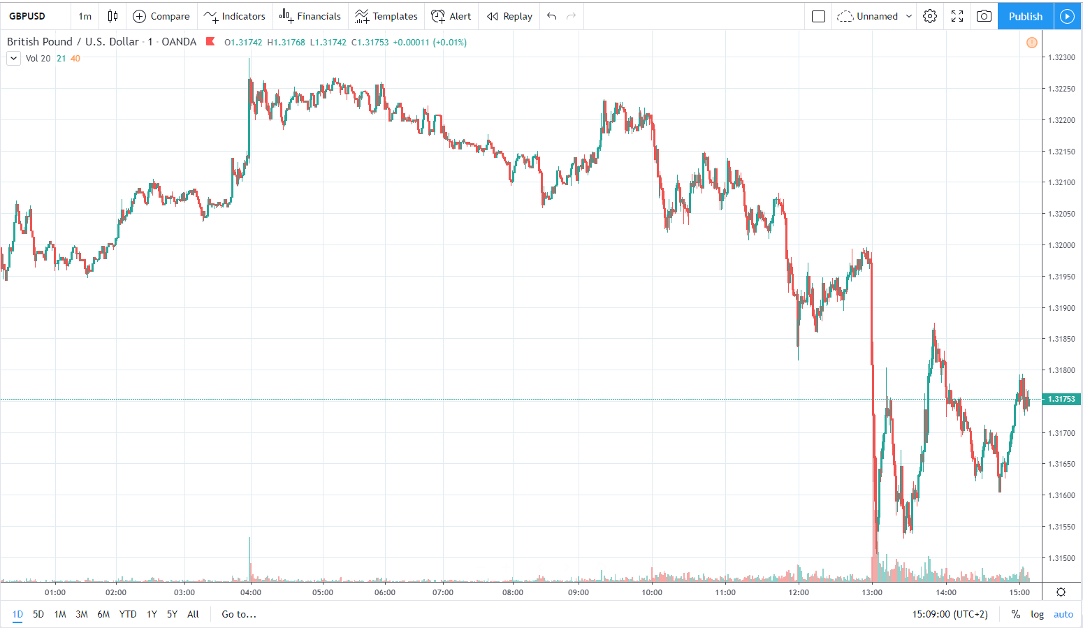 gbpusd 12.12.2019 1