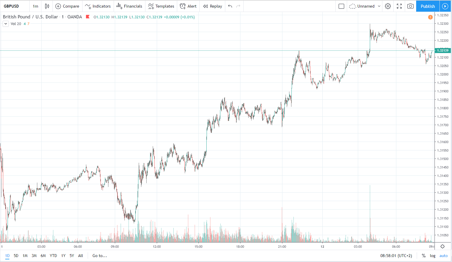 gbpusd 12.12.2019