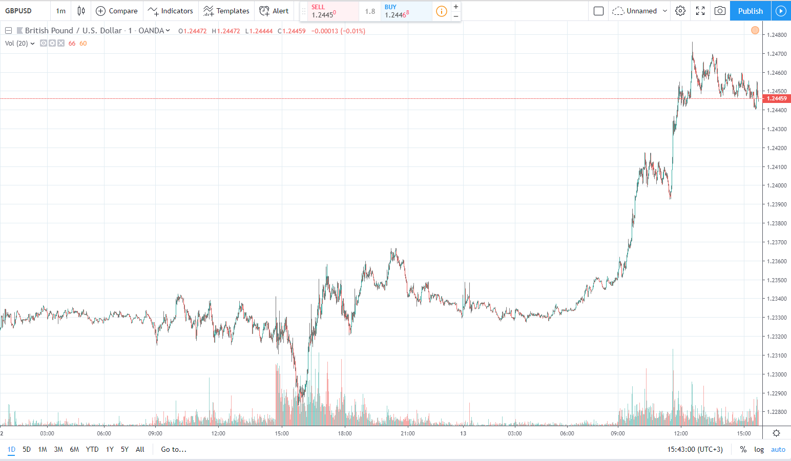 gbpusd 13.09.2019