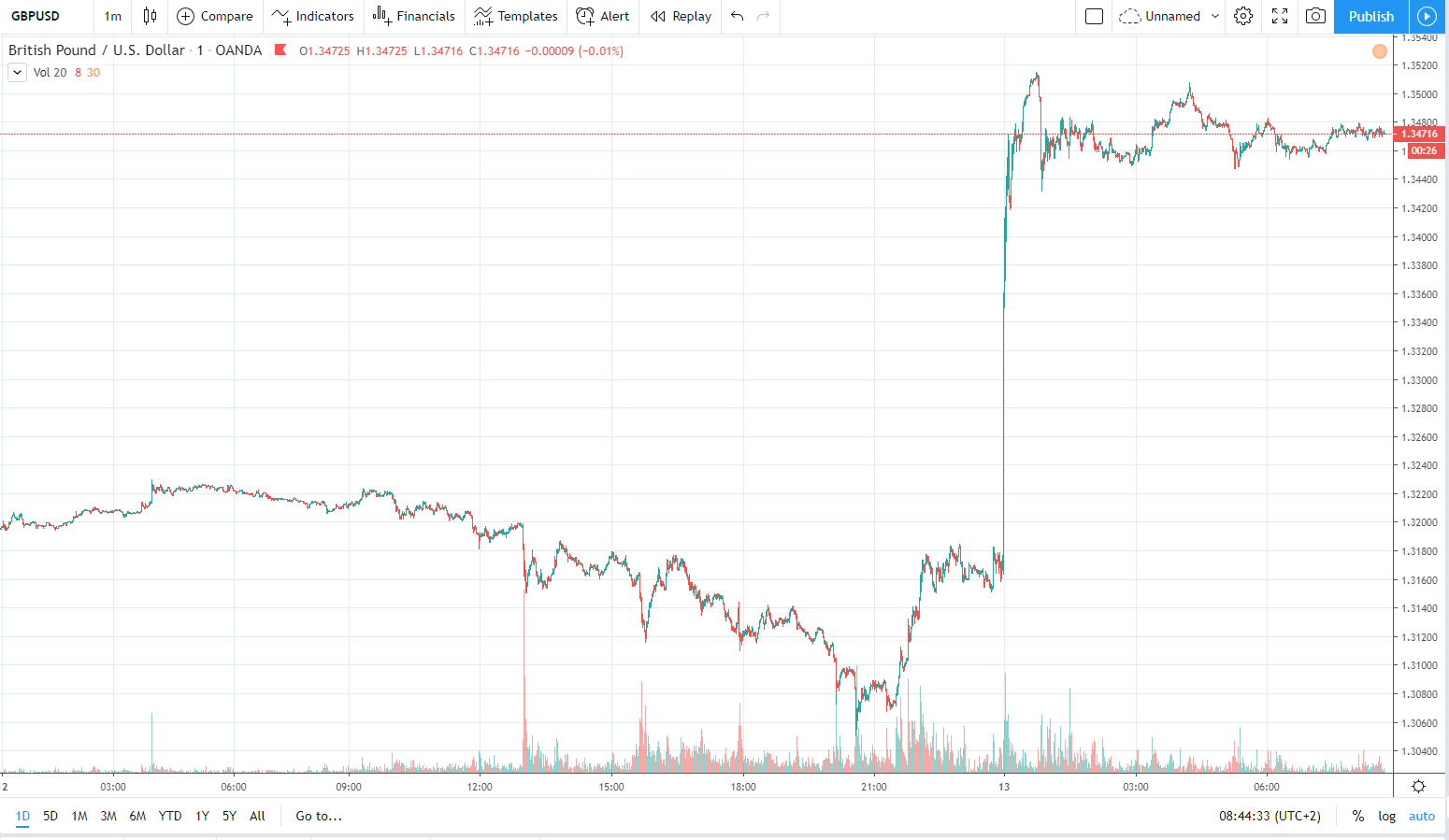 gbpusd 13.12.2019