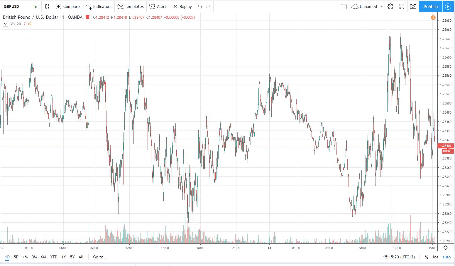 gbpusd 14.11.2019