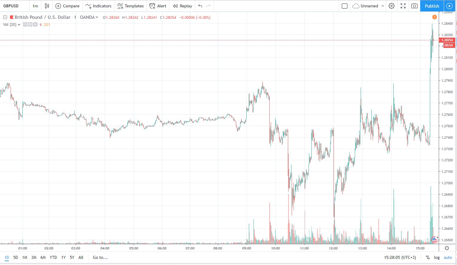 gbpusd 16.10.2019