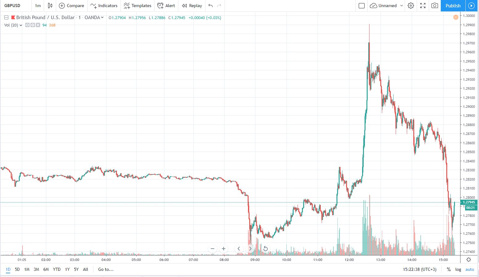 gbpusd 17.10.2019