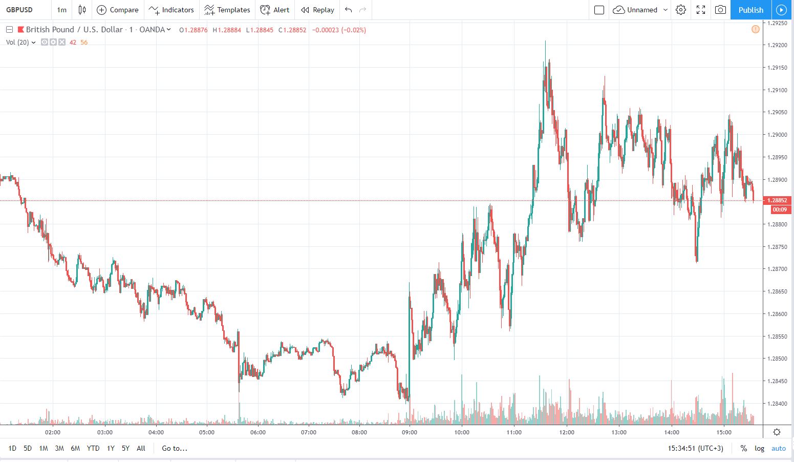 gbpusd 18.10.2019