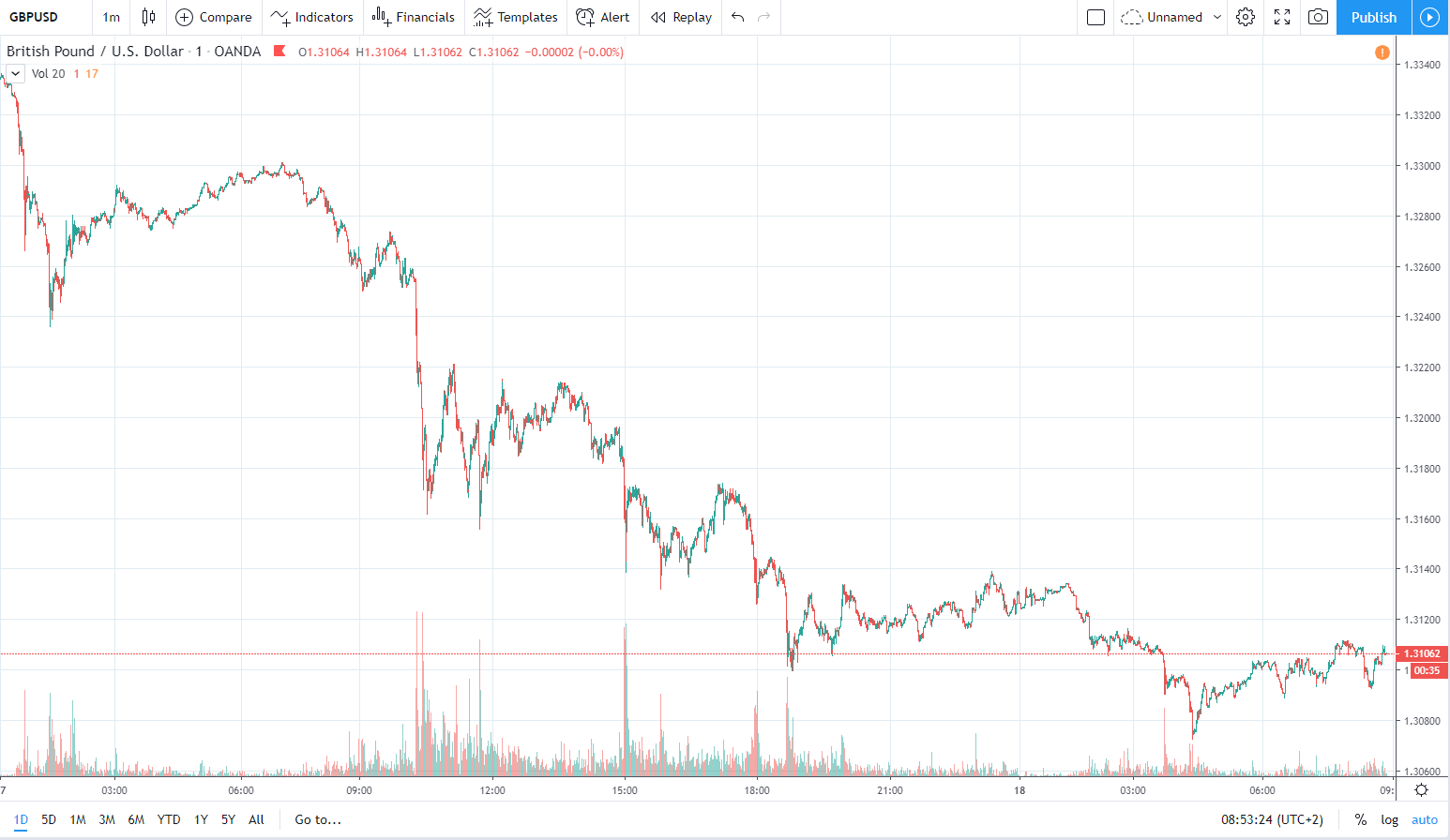 gbpusd 18.12.2019