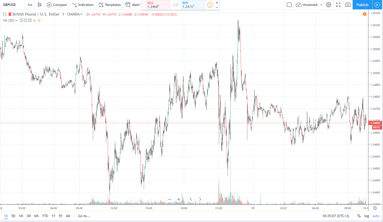 gbpusd 19.09.2019