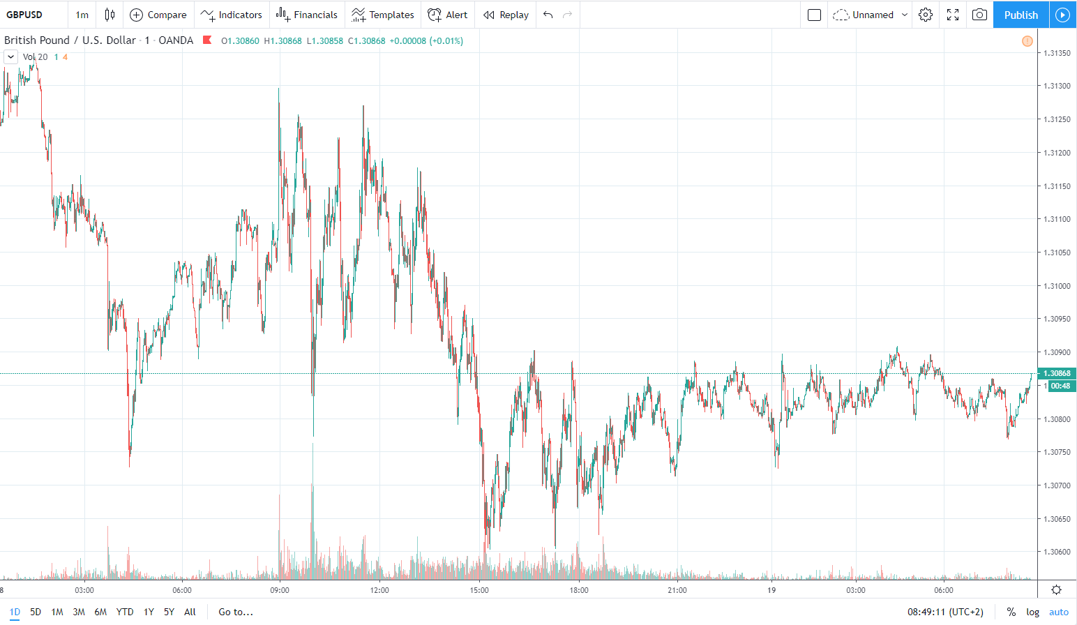 gbpusd 19.12.2019