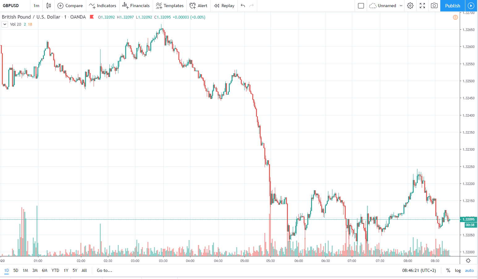 gbpusd 2.01.2020