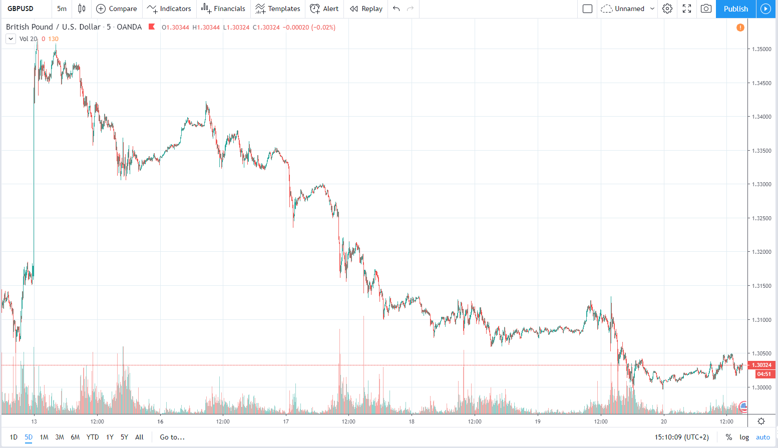 gbpusd 20.12.2019