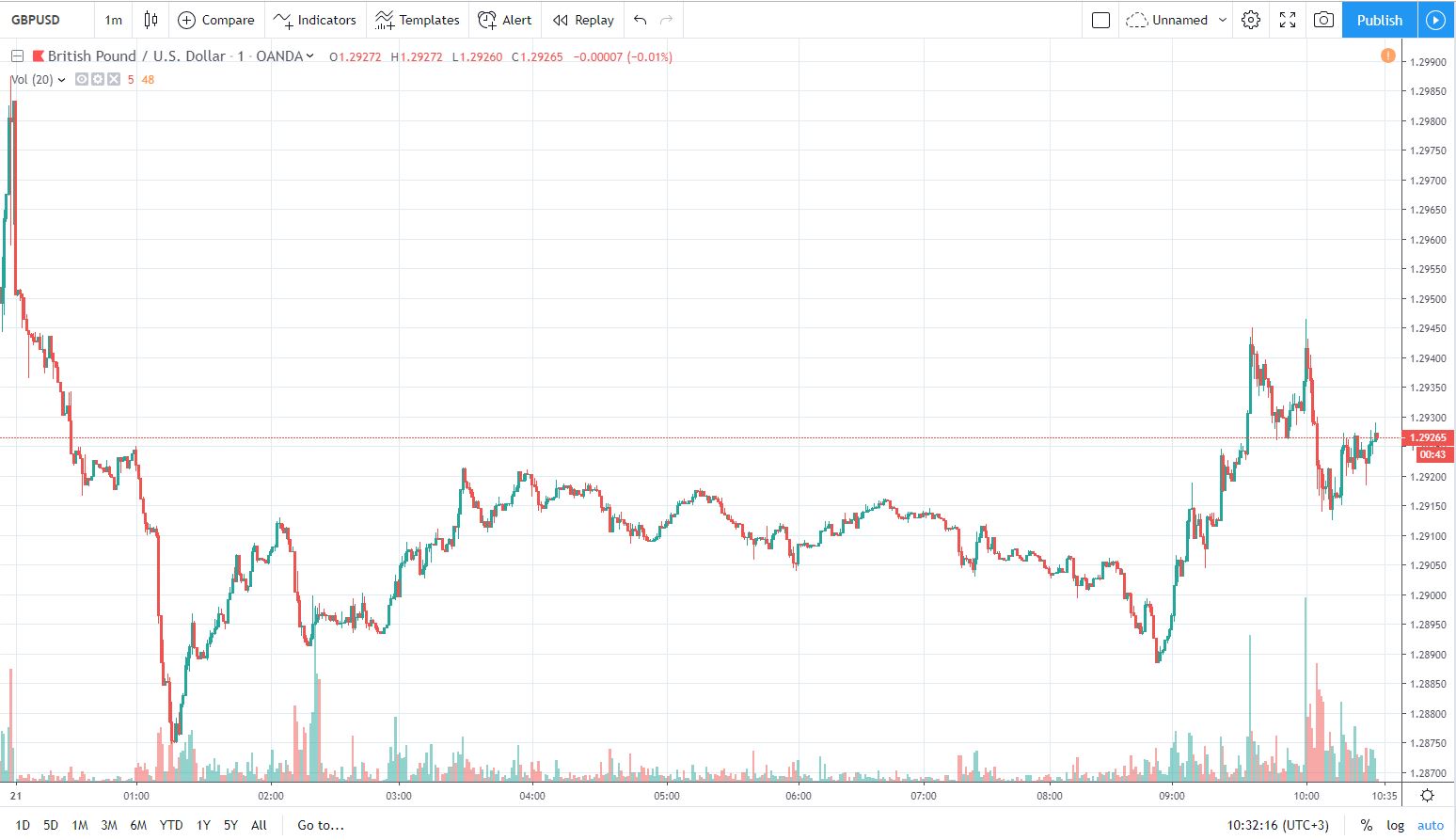 gbpusd 21.10.2019