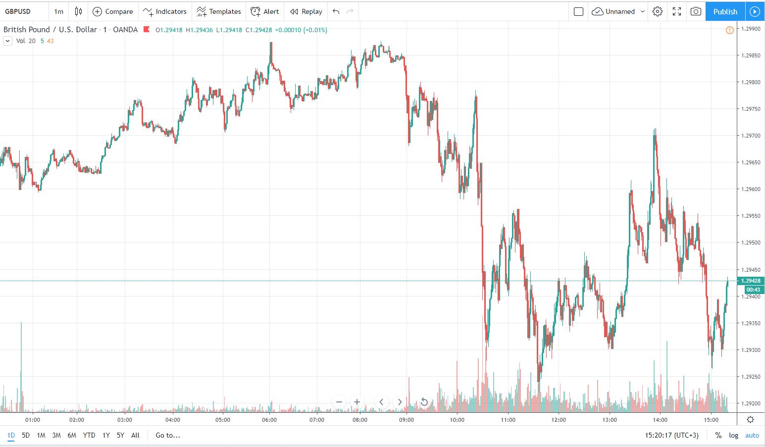 gbpusd 22.10.2019