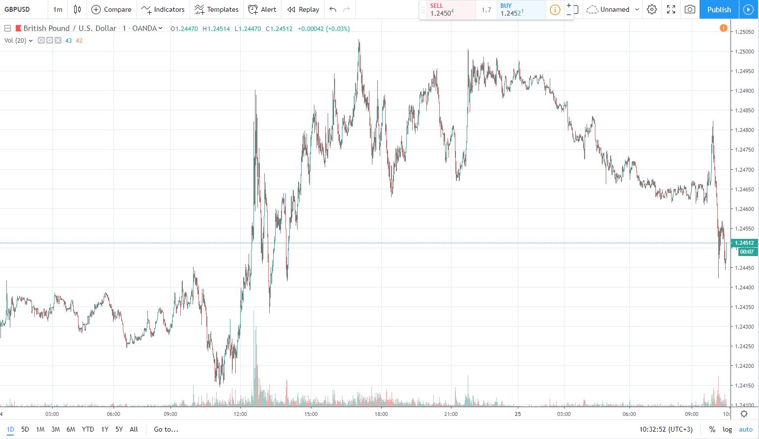 gbpusd 25.09.2019