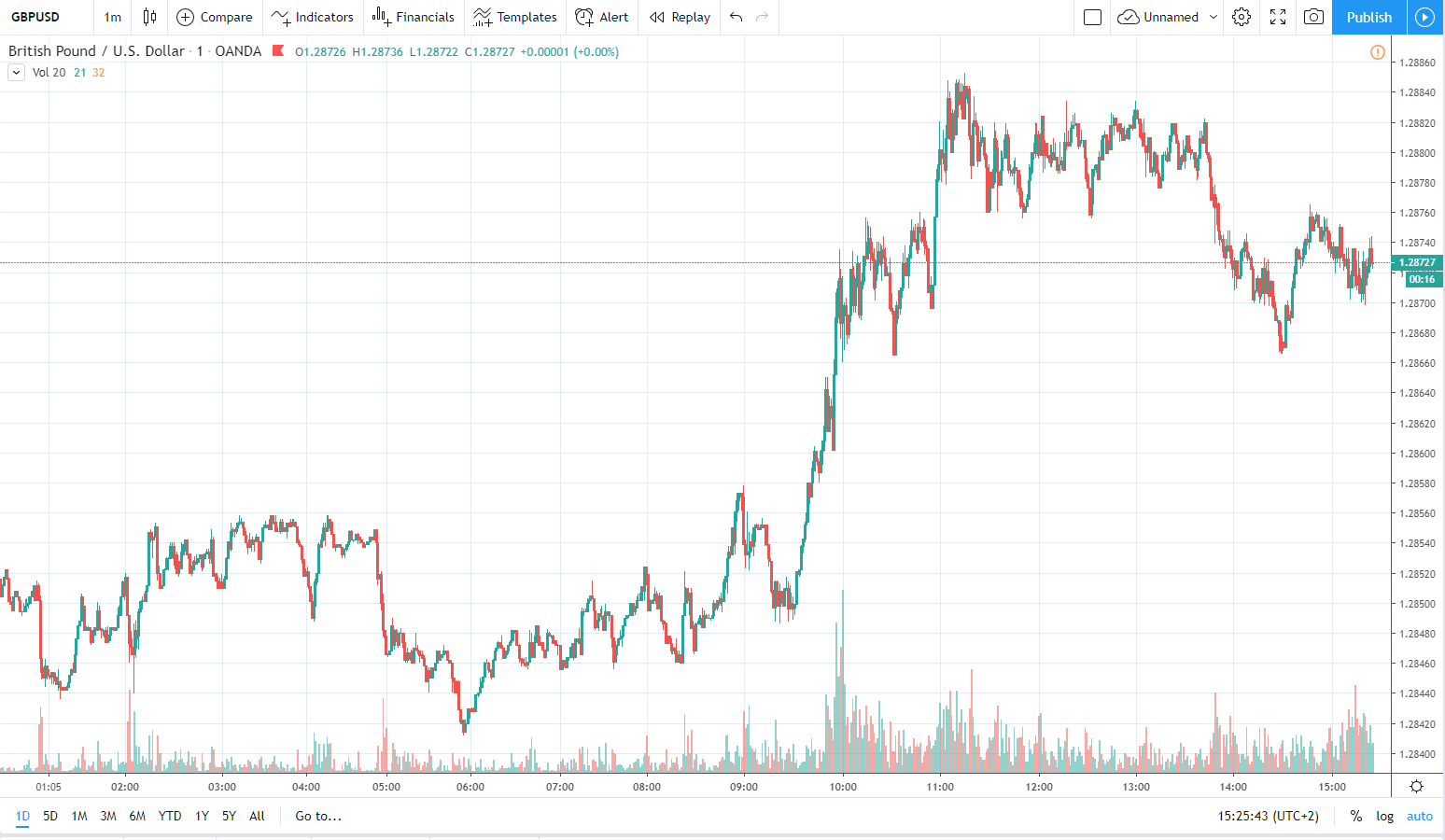 gbpusd 25.11.2019