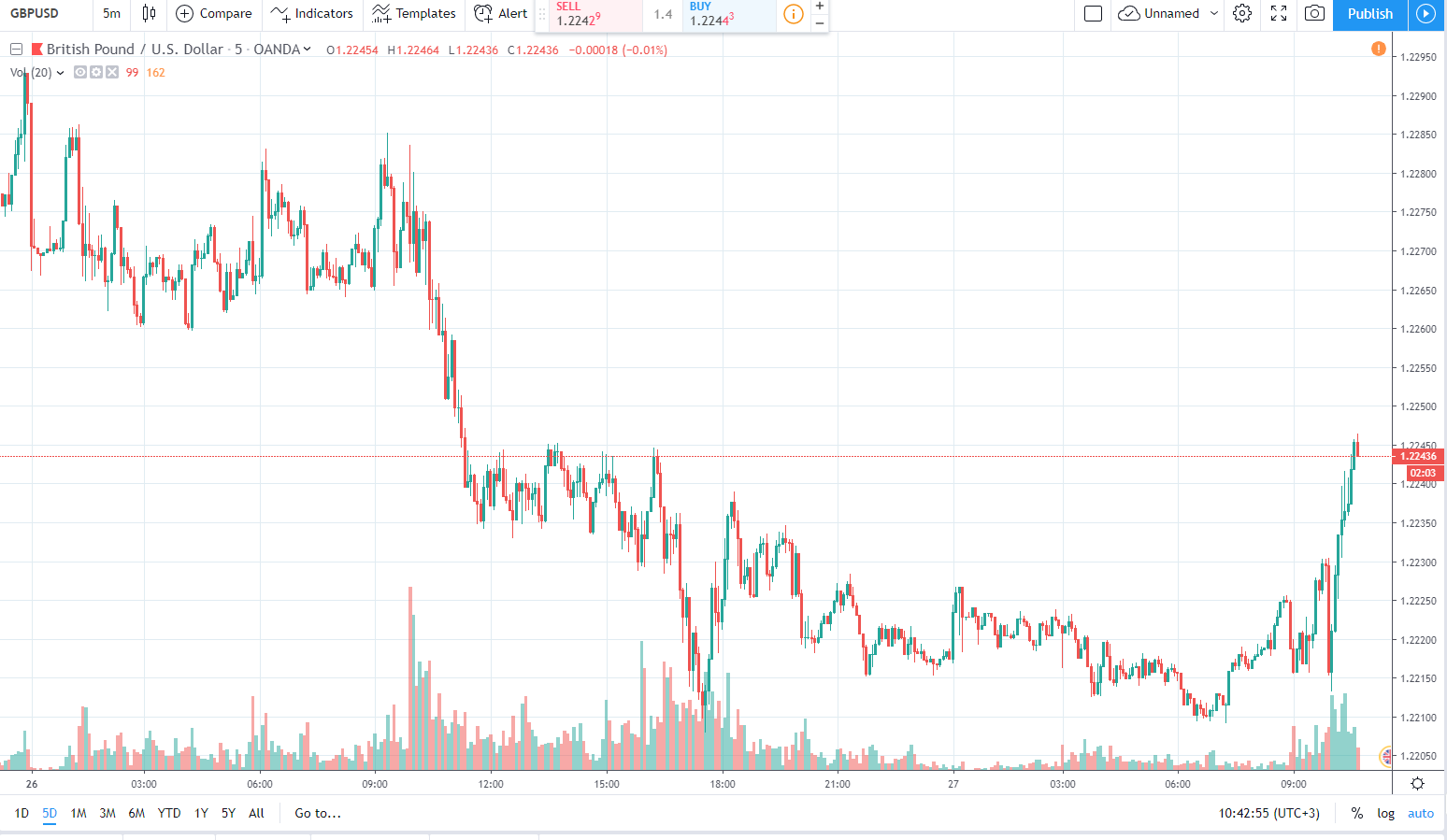 gbpusd 27.08.2019