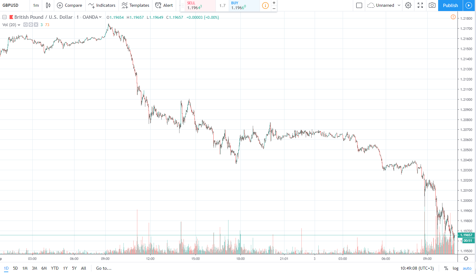 gbpusd 3.09.2019