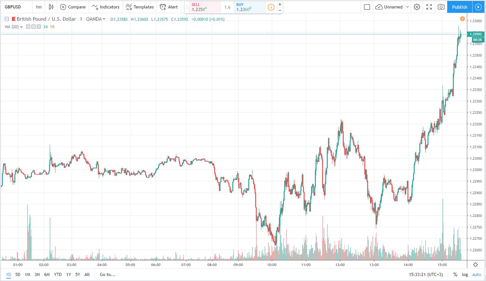 gbpusd 3.10.2019