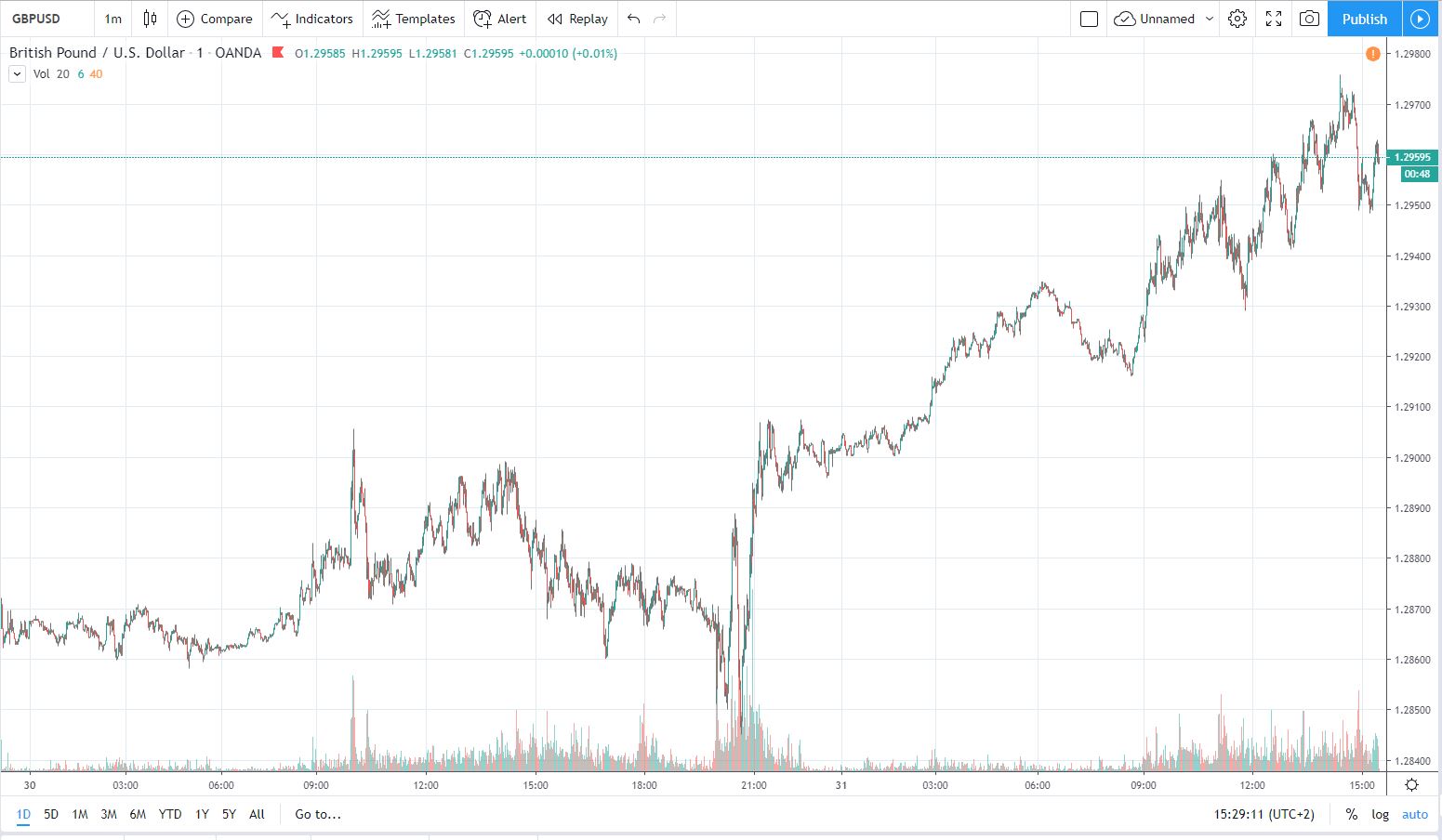 gbpusd 31.10.2019