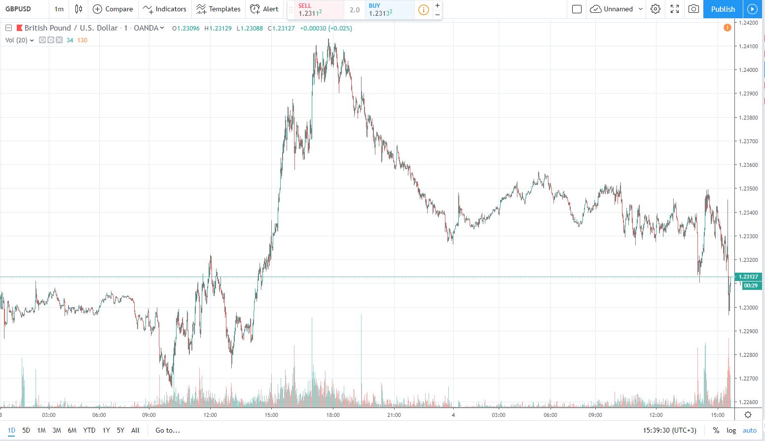 gbpusd 4.10.2019